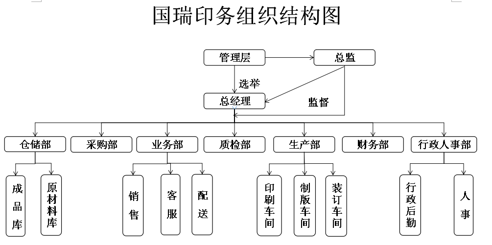 安徽國瑞安全印務(wù)有限公司